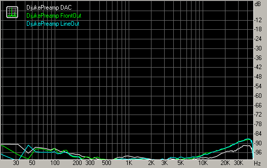 Spectrum graph